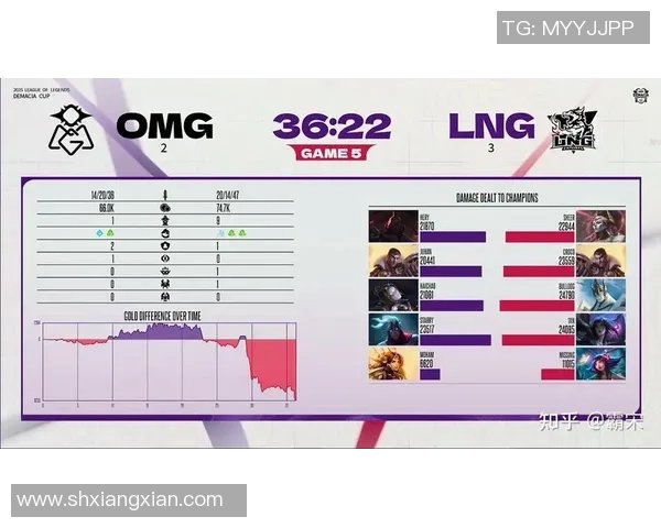 CSGO配合排名新突破LNG战队表现引发热议与期待